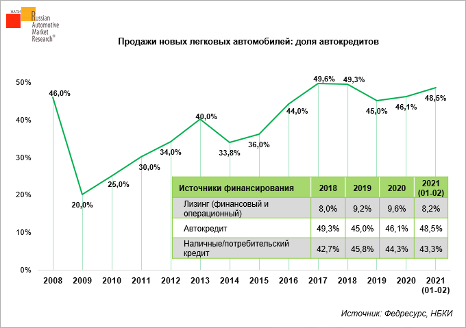 Расчет лизинга автомобиля калькулятор